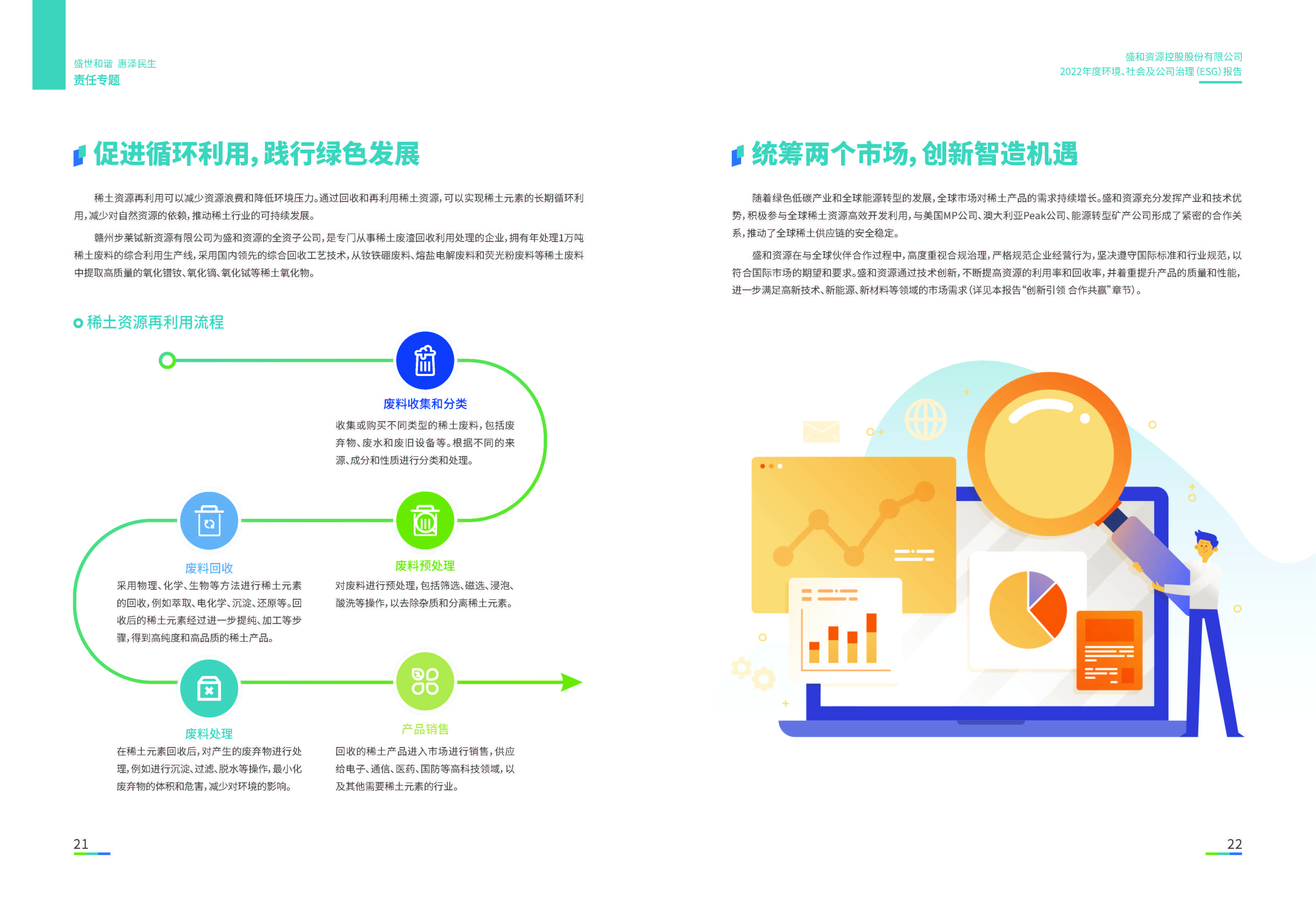 1.天天中彩资源：天天中彩资源2022年度环境、社会、公司治理（ESG）报告_页面_12