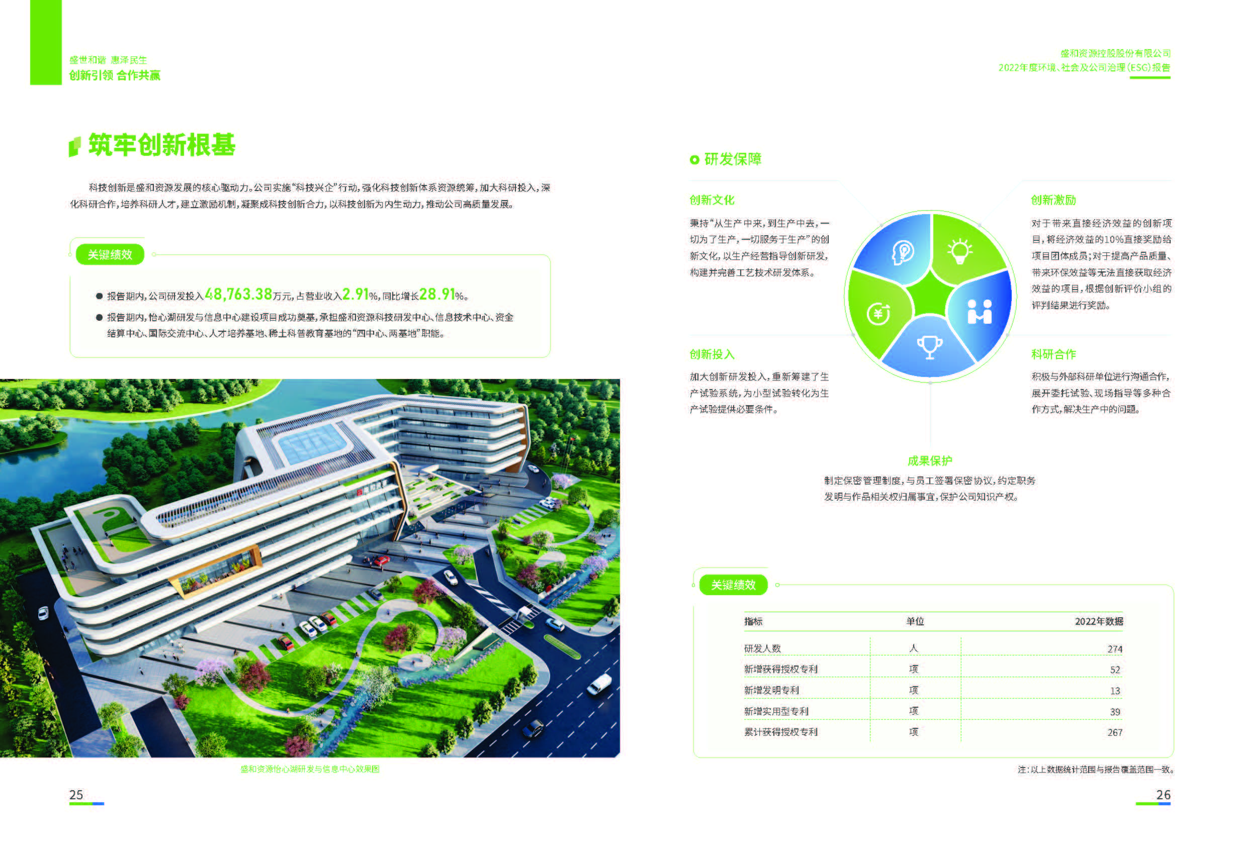 1.天天中彩资源：天天中彩资源2022年度环境、社会、公司治理（ESG）报告_页面_14