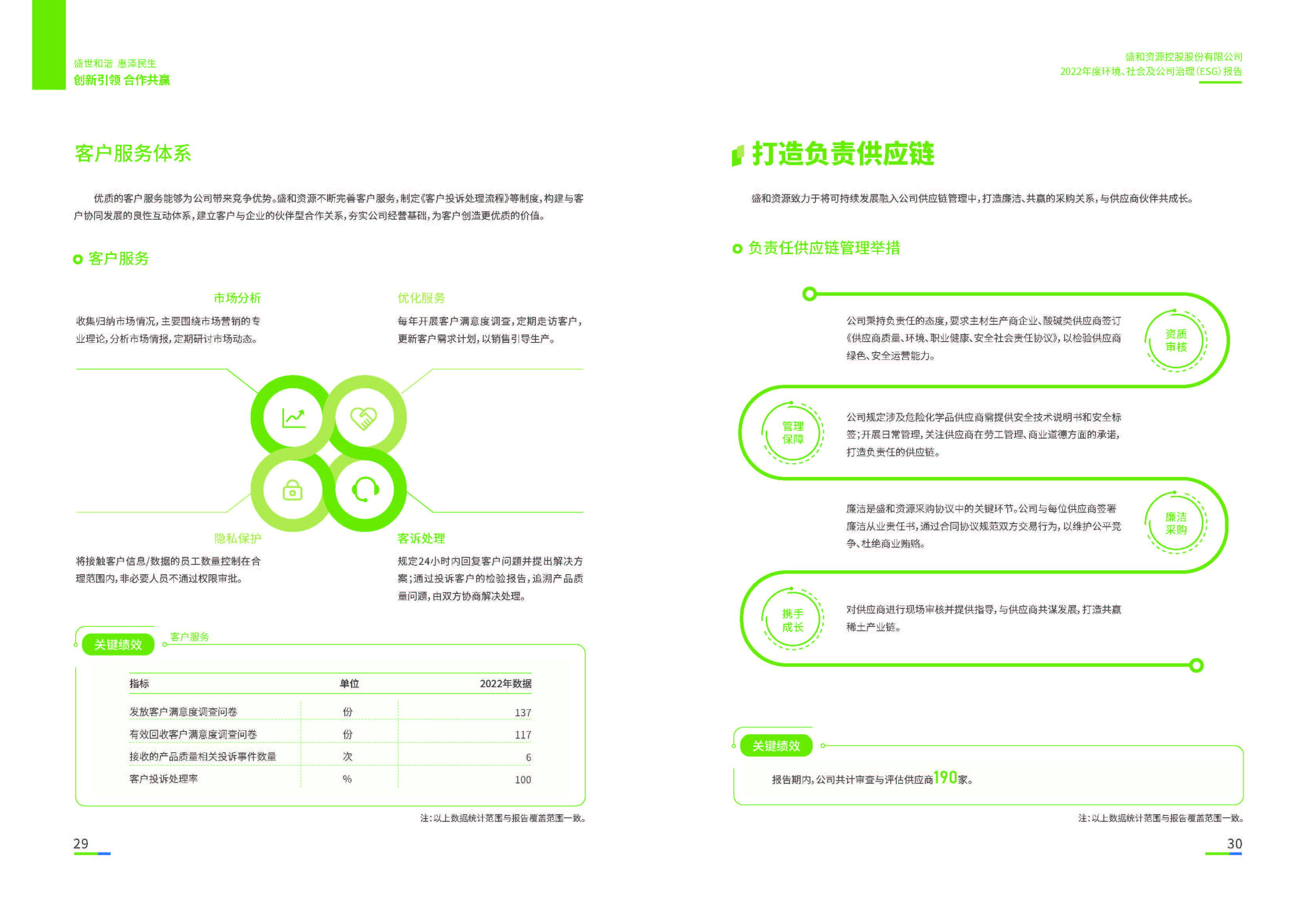 1.天天中彩资源：天天中彩资源2022年度环境、社会、公司治理（ESG）报告_页面_16