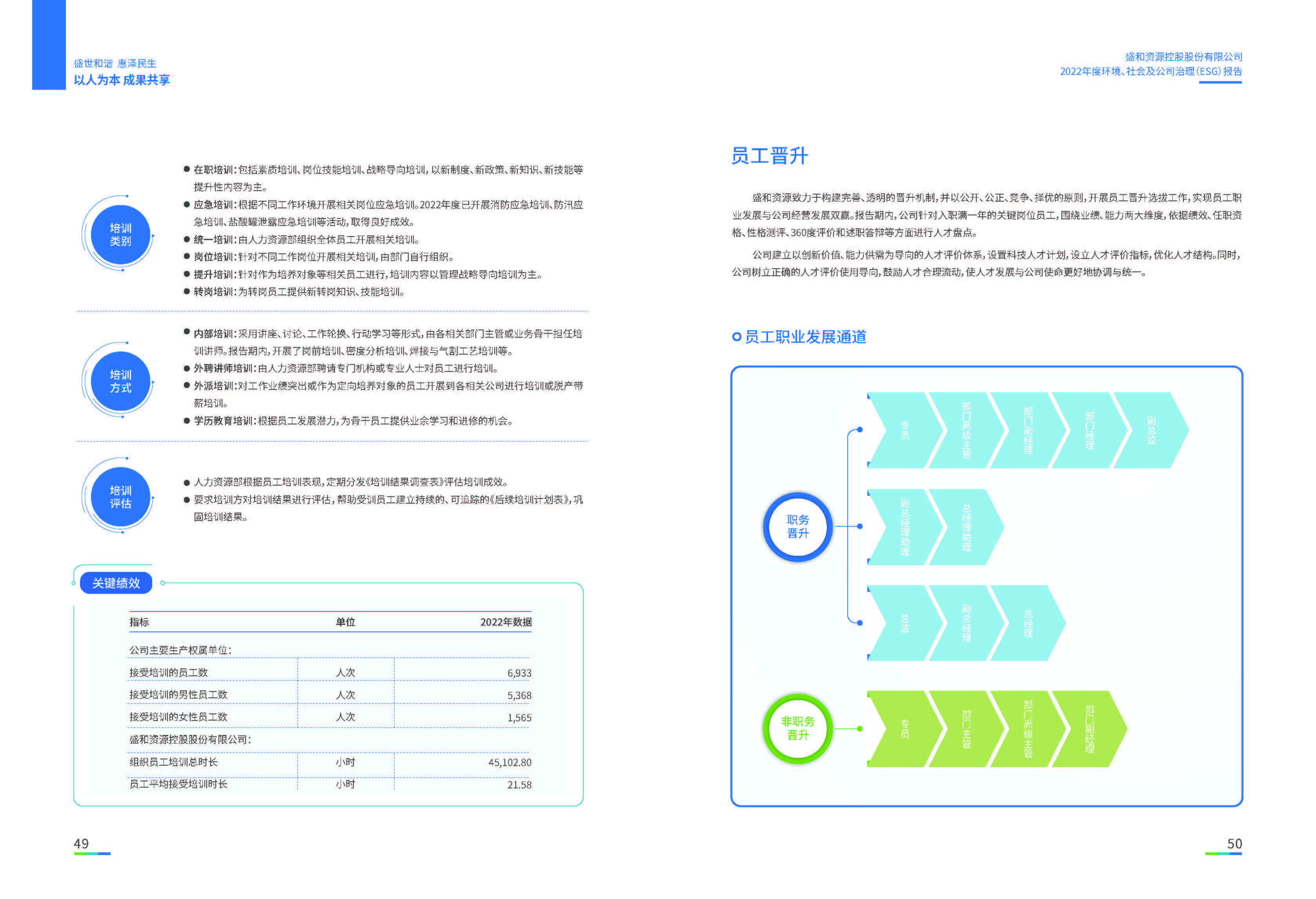 1.天天中彩资源：天天中彩资源2022年度环境、社会、公司治理（ESG）报告_页面_26