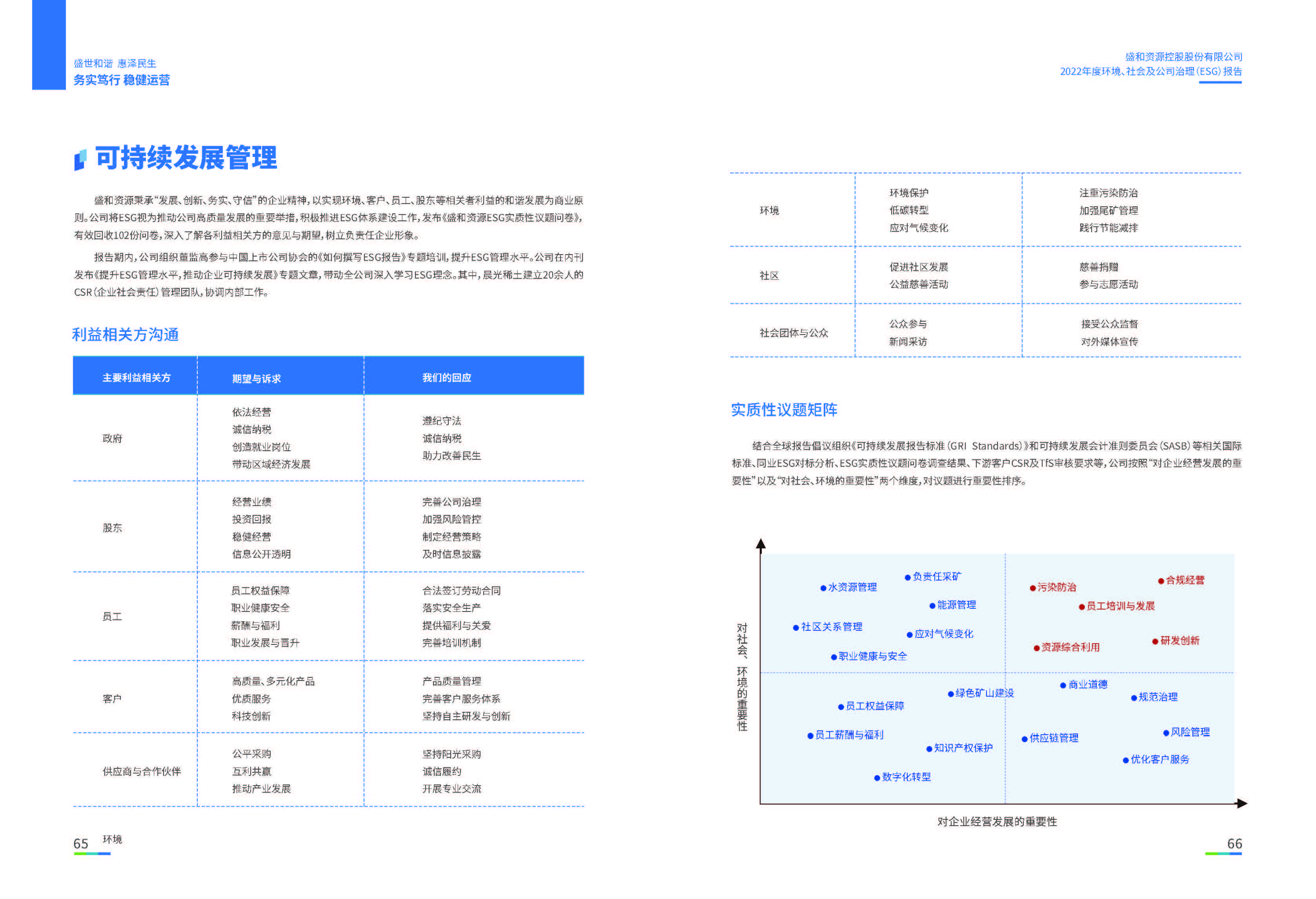 1.天天中彩资源：天天中彩资源2022年度环境、社会、公司治理（ESG）报告_页面_34