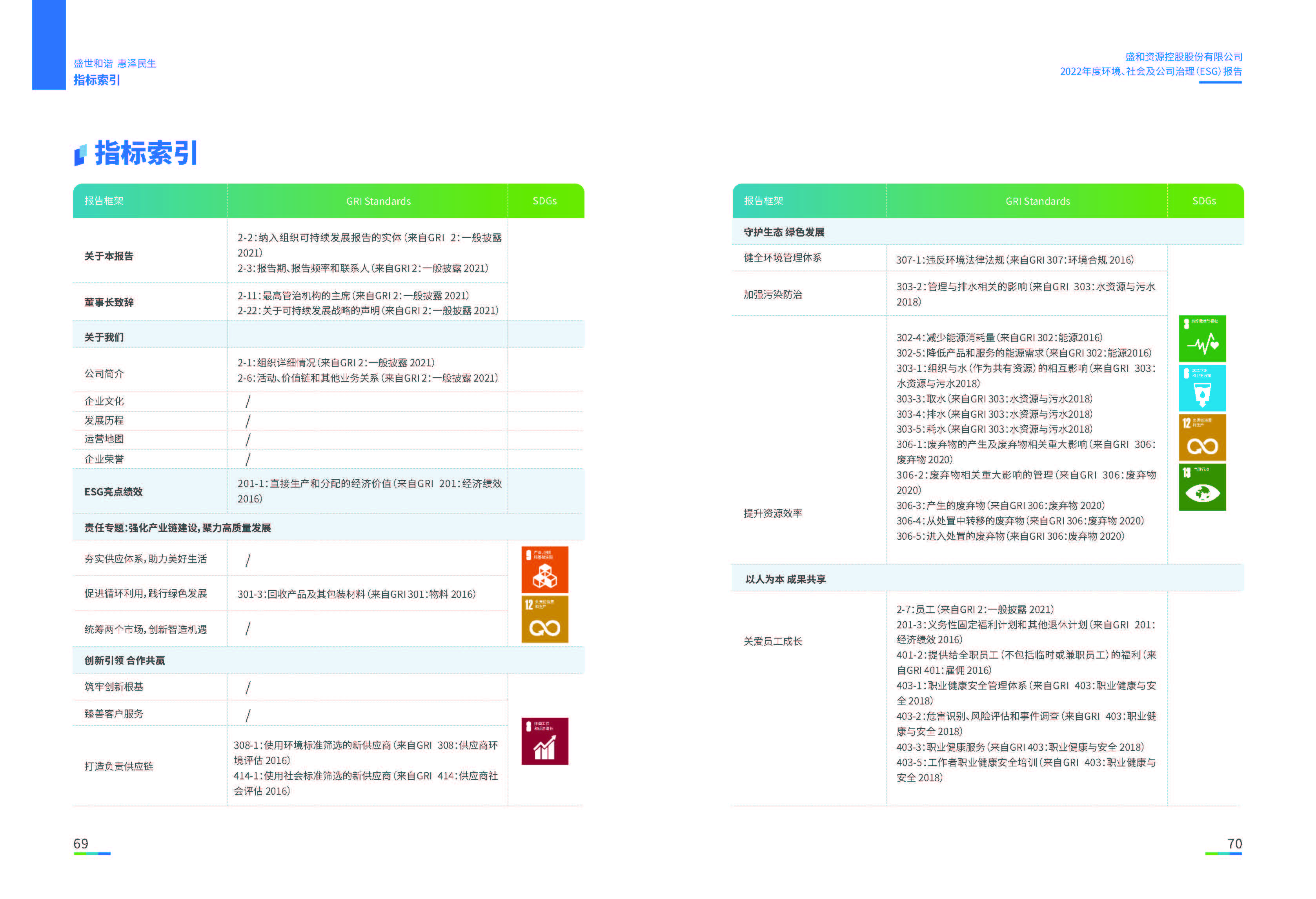 1.天天中彩资源：天天中彩资源2022年度环境、社会、公司治理（ESG）报告_页面_36